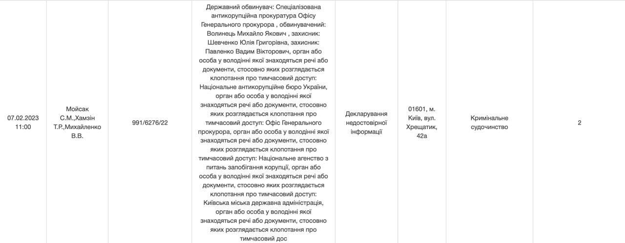 ВАКС 7 лютого розгляне справу нардепа Батьківщини Михайла Волинця